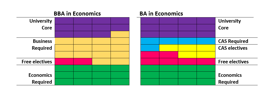 course breakdown 