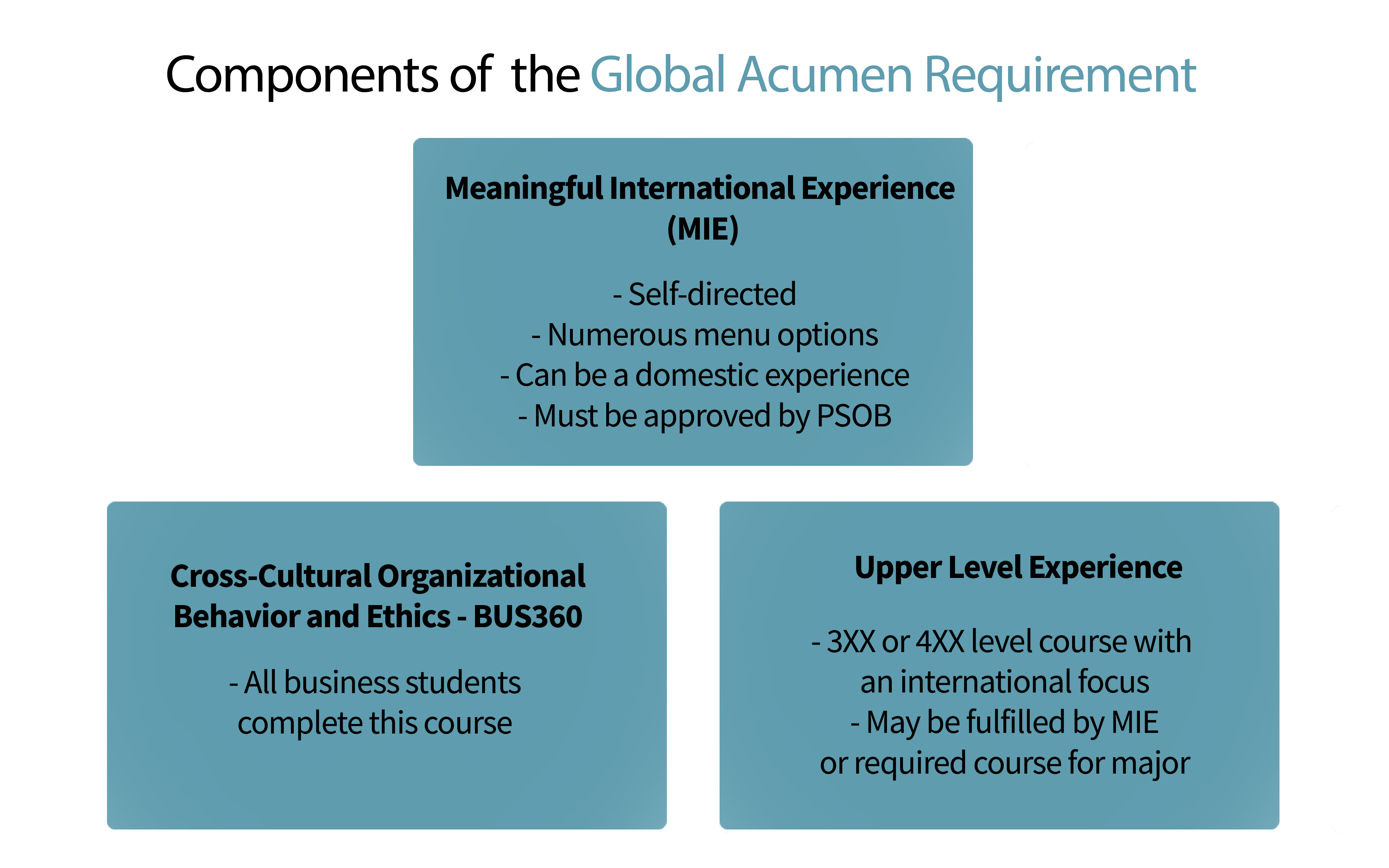 global-acumen-requirements-6.13.19.jpg